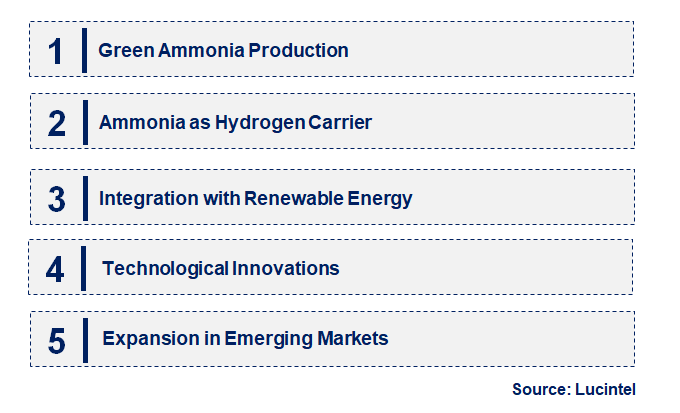 Emerging Trends in the Ammonia Market